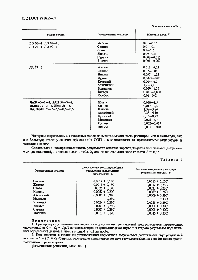 ГОСТ 9716.2-79, страница 2