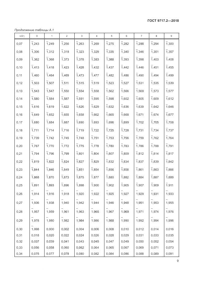 ГОСТ 9717.2-2018, страница 13