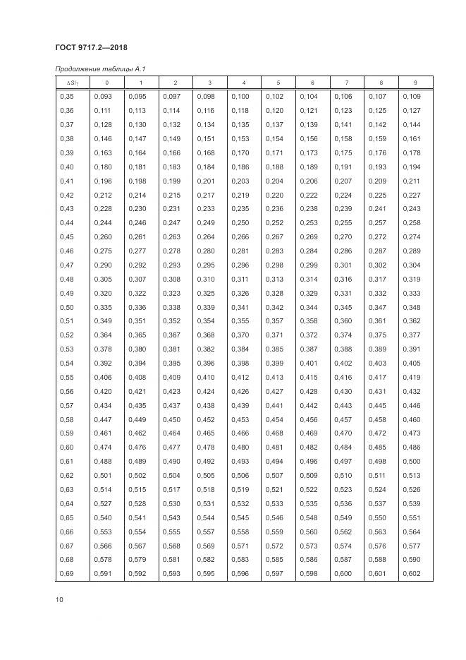ГОСТ 9717.2-2018, страница 14