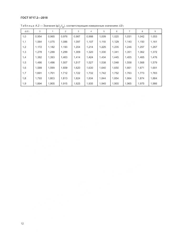 ГОСТ 9717.2-2018, страница 16