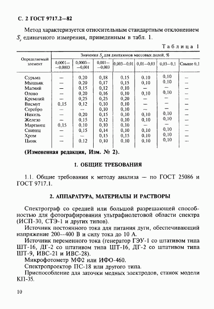 ГОСТ 9717.2-82, страница 2