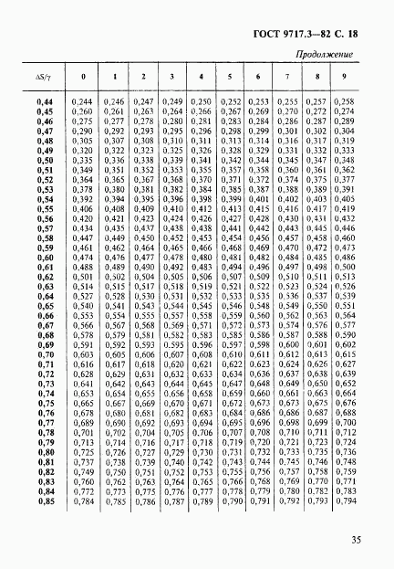 ГОСТ 9717.3-82, страница 18