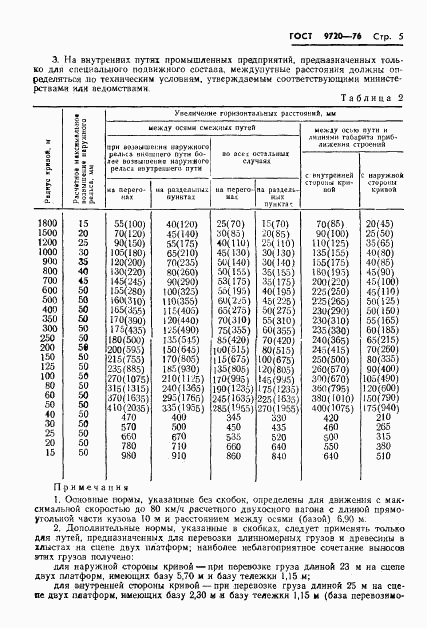 ГОСТ 9720-76, страница 7