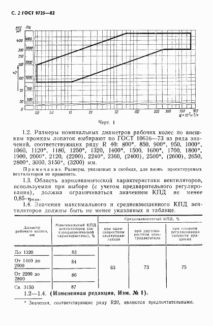 ГОСТ 9725-82, страница 4