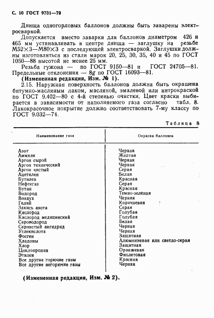 ГОСТ 9731-79, страница 12