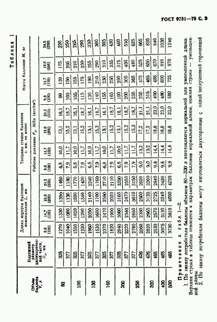 ГОСТ 9731-79, страница 5