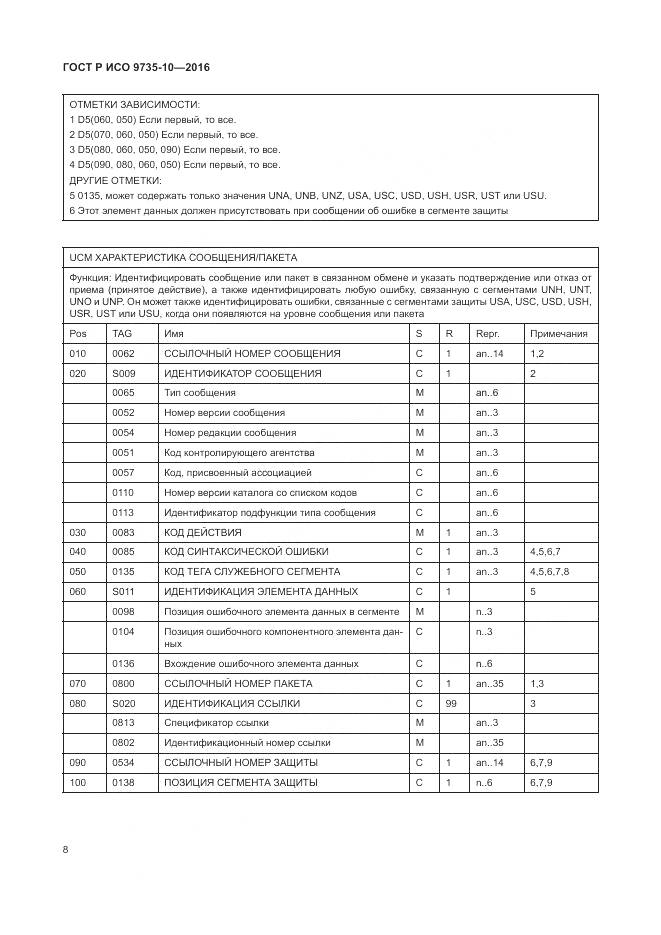 ГОСТ Р ИСО 9735-10-2016, страница 12