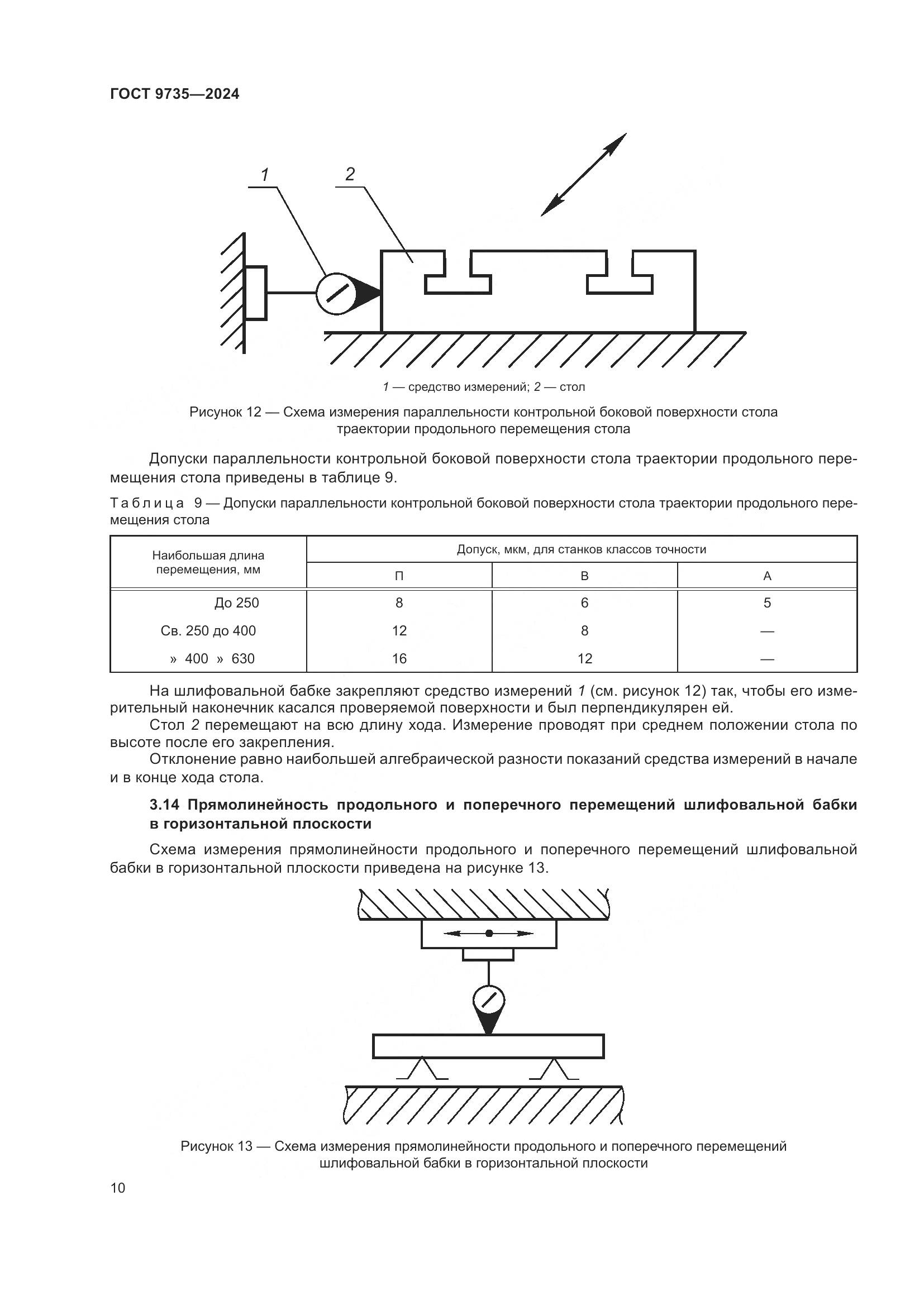 ГОСТ 9735-2024, страница 14