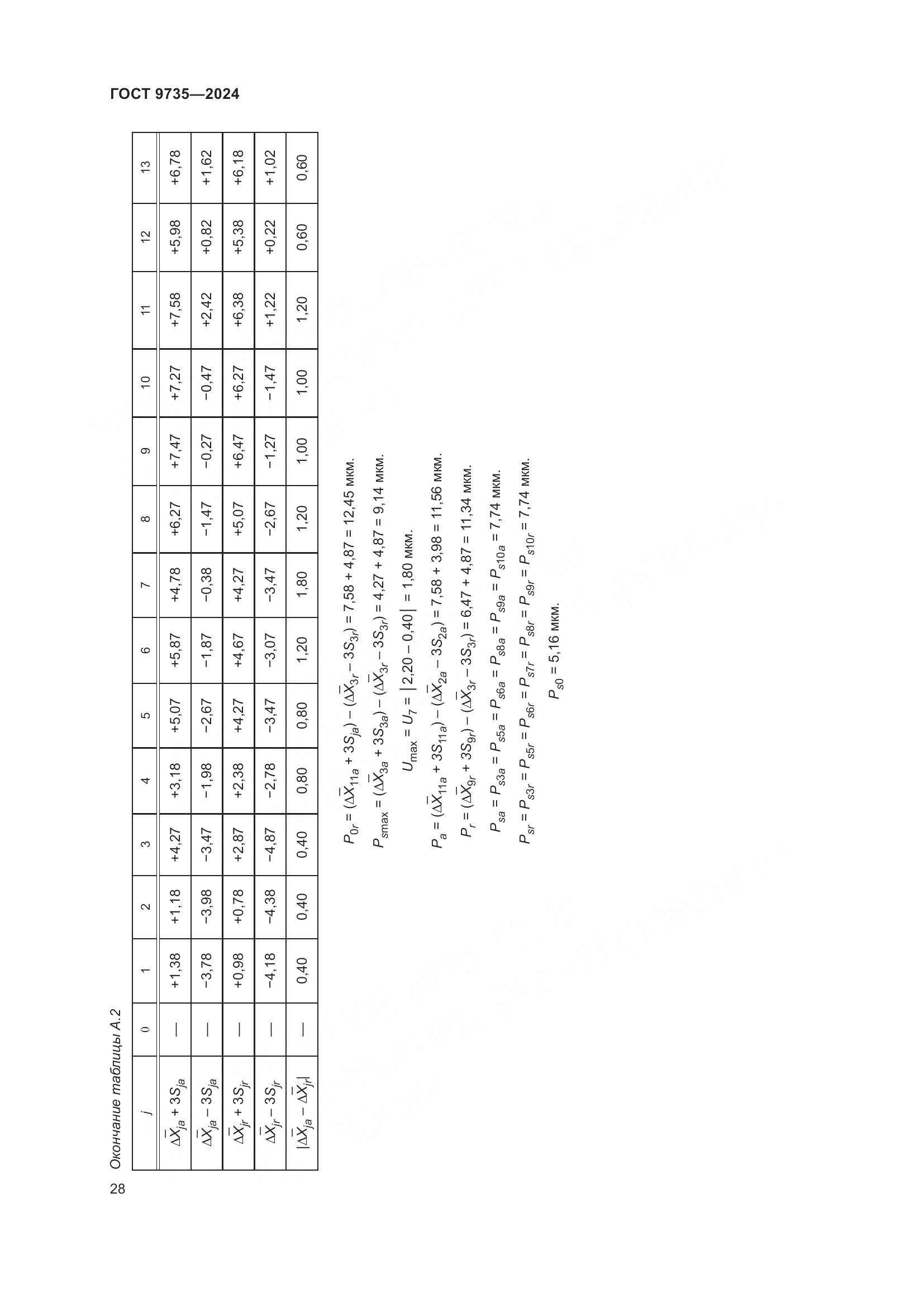 ГОСТ 9735-2024, страница 32