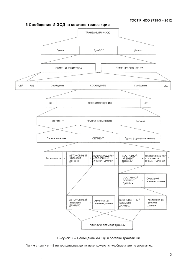 ГОСТ Р ИСО 9735-3-2012, страница 7