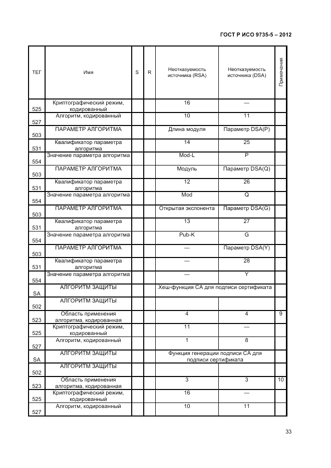 ГОСТ Р ИСО 9735-5-2012, страница 37