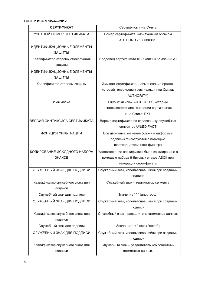 ГОСТ Р ИСО 9735-6-2012, страница 12