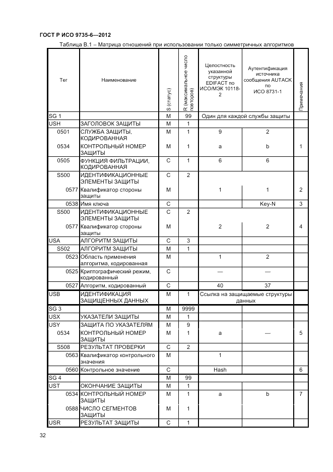 ГОСТ Р ИСО 9735-6-2012, страница 36