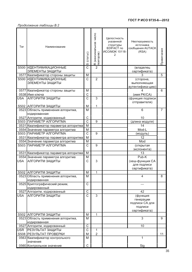 ГОСТ Р ИСО 9735-6-2012, страница 39