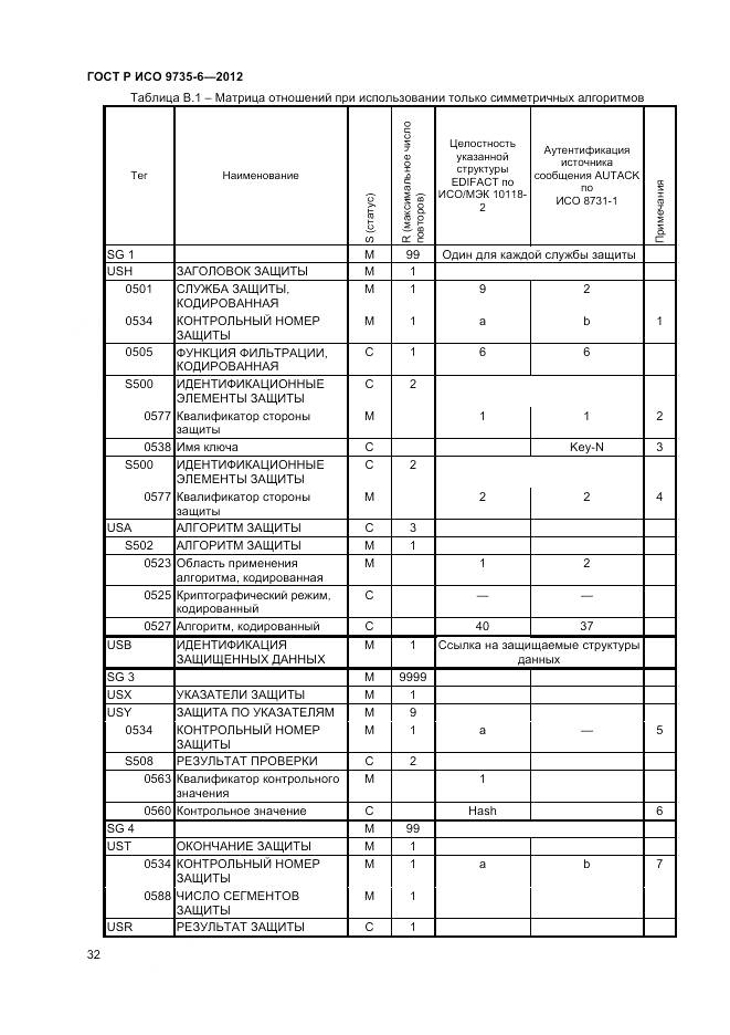 ГОСТ Р ИСО 9735-6-2012, страница 36