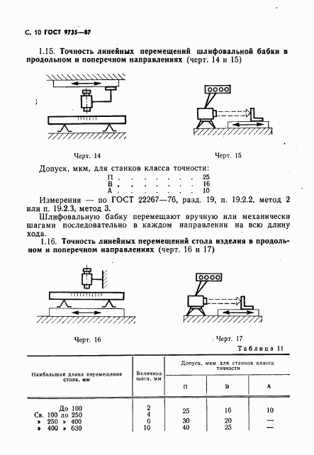 ГОСТ 9735-87, страница 11