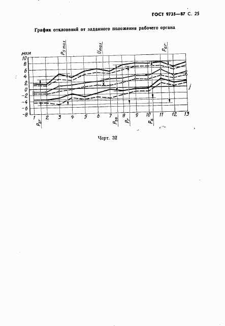 ГОСТ 9735-87, страница 26