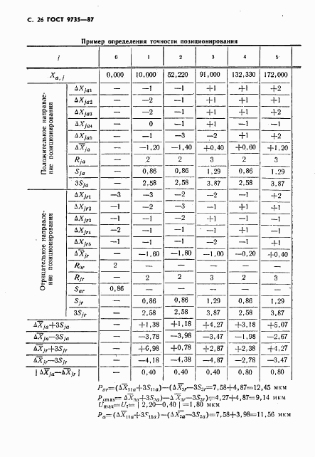 ГОСТ 9735-87, страница 27