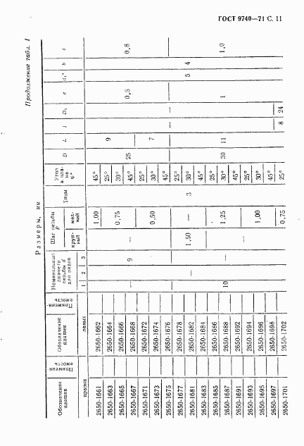 ГОСТ 9740-71, страница 12