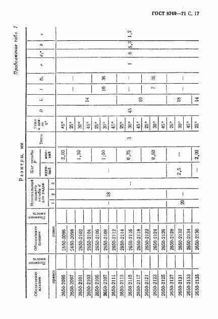 ГОСТ 9740-71, страница 18