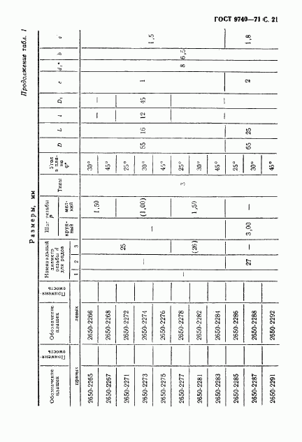 ГОСТ 9740-71, страница 22