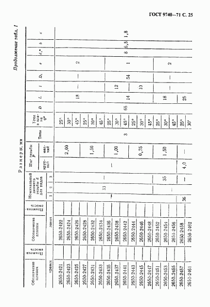 ГОСТ 9740-71, страница 26