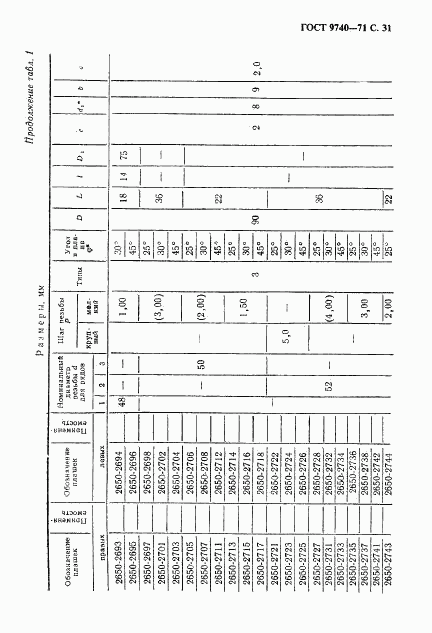 ГОСТ 9740-71, страница 32