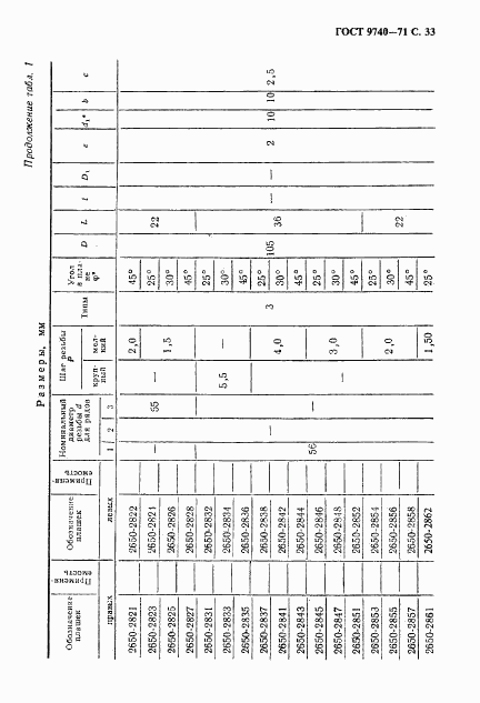 ГОСТ 9740-71, страница 34