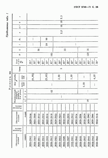 ГОСТ 9740-71, страница 36