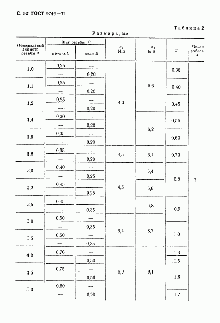 ГОСТ 9740-71, страница 53