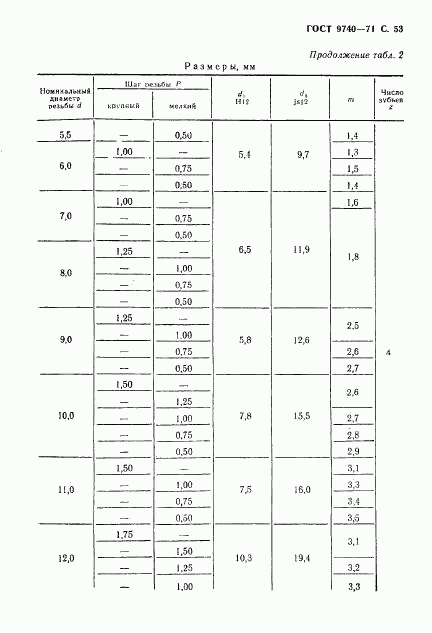 ГОСТ 9740-71, страница 54