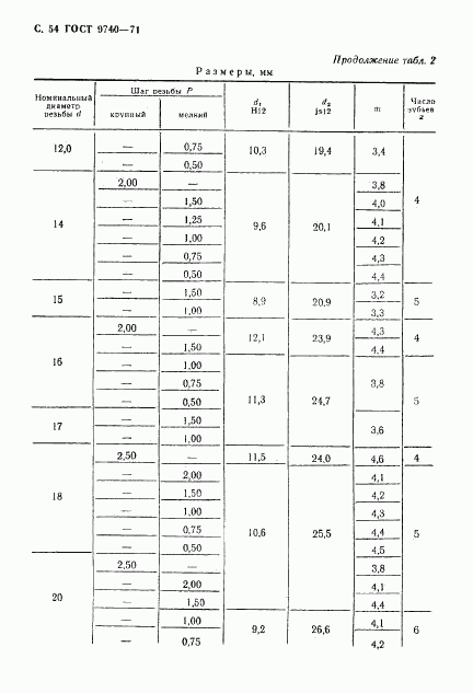 ГОСТ 9740-71, страница 55