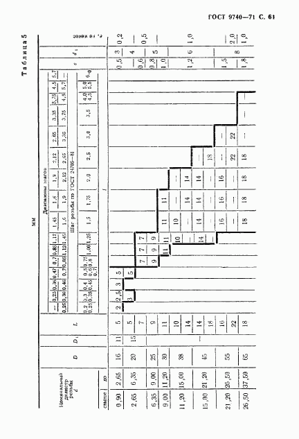 ГОСТ 9740-71, страница 62