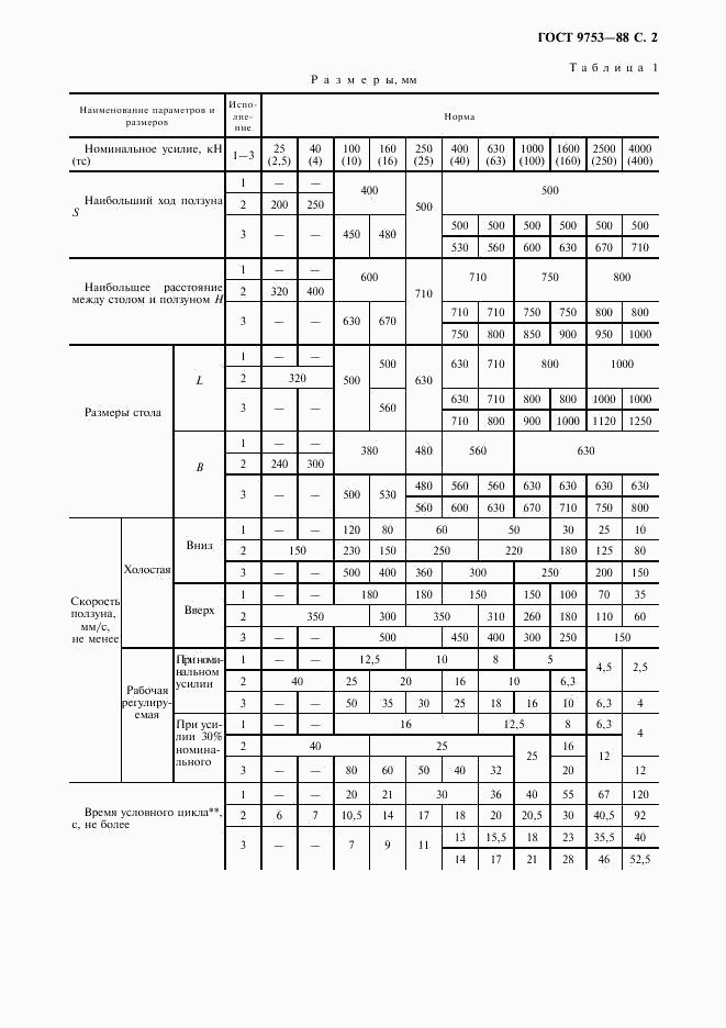 ГОСТ 9753-88, страница 3