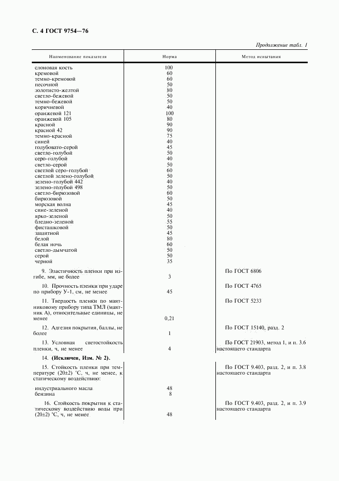 ГОСТ 9754-76, страница 5