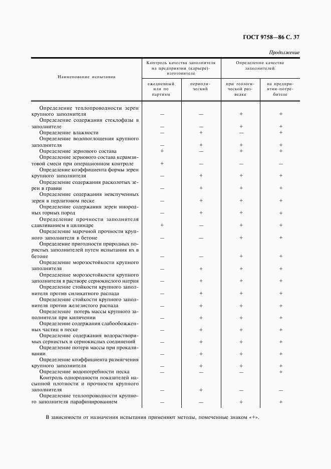 ГОСТ 9758-86, страница 39