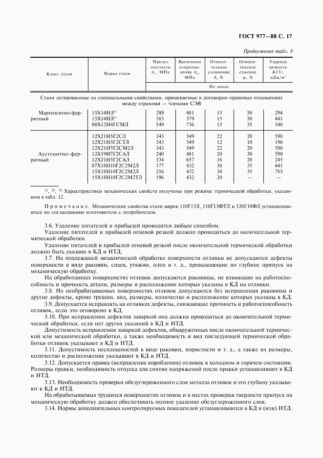 ГОСТ 977-88, страница 18