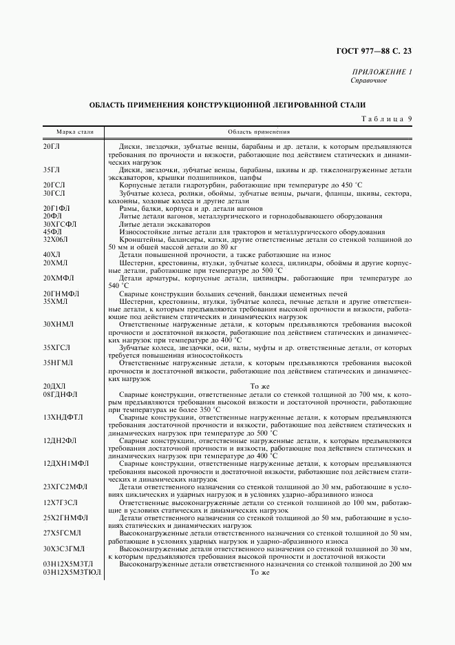 ГОСТ 977-88, страница 24