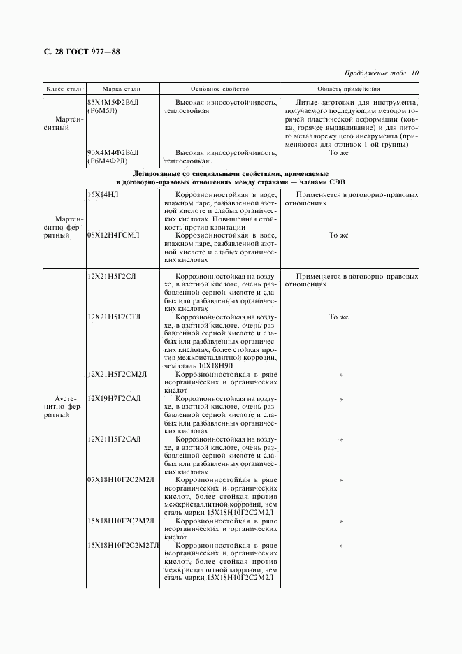 ГОСТ 977-88, страница 29