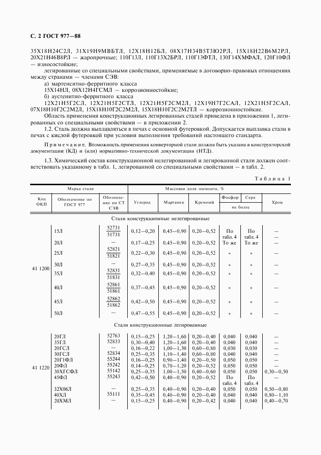 ГОСТ 977-88, страница 3