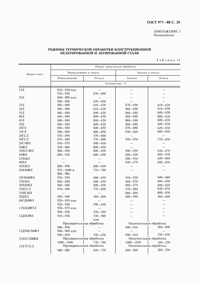 ГОСТ 977-88, страница 30