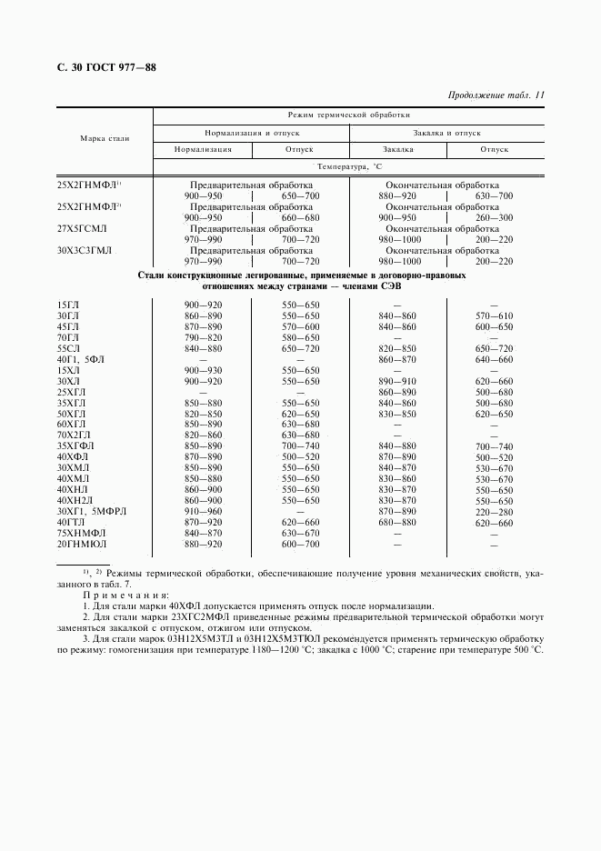 ГОСТ 977-88, страница 31