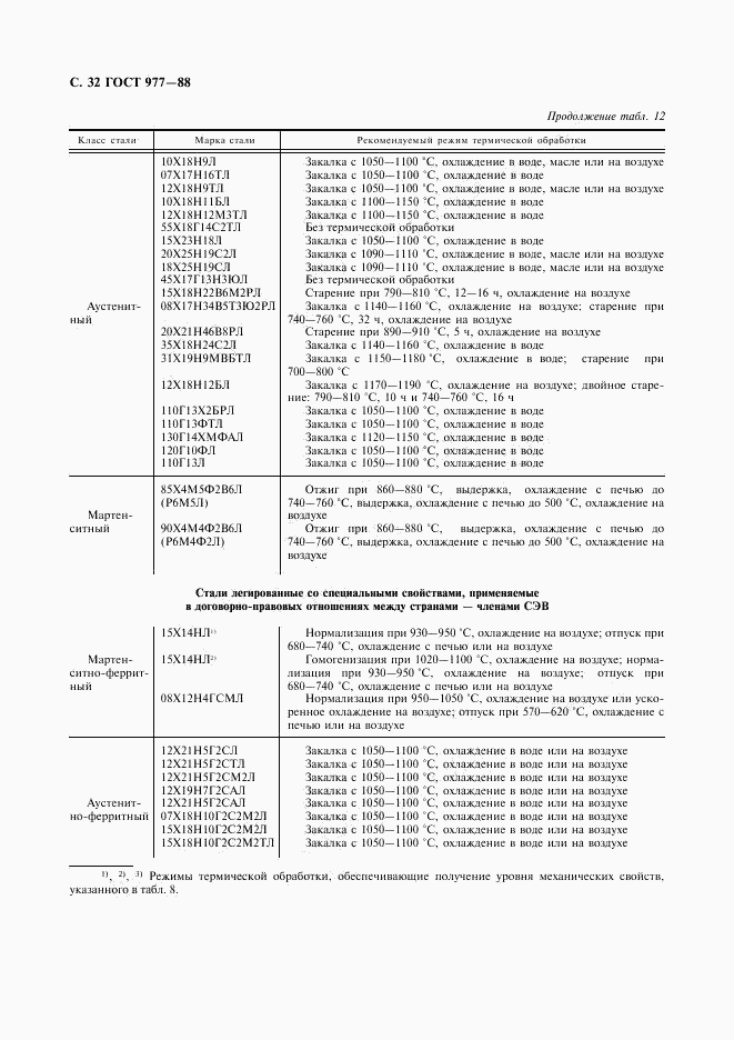 ГОСТ 977-88, страница 33