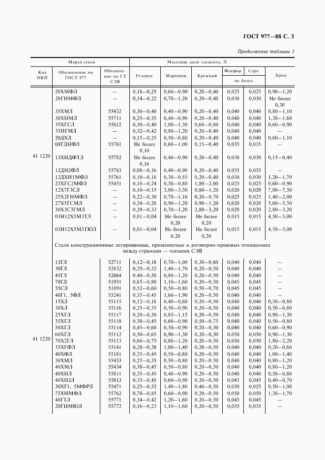 ГОСТ 977-88, страница 4