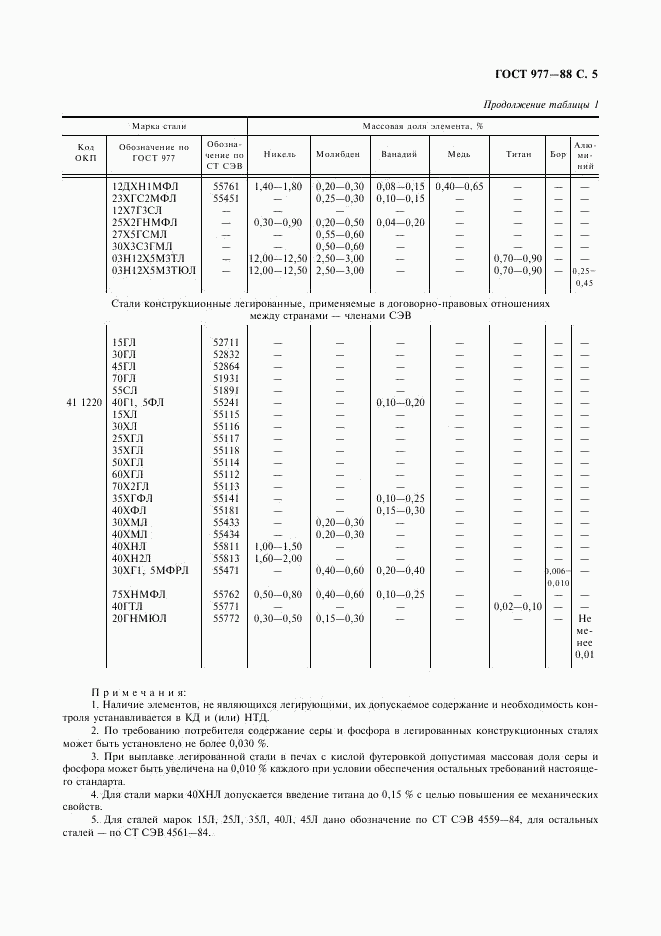 ГОСТ 977-88, страница 6