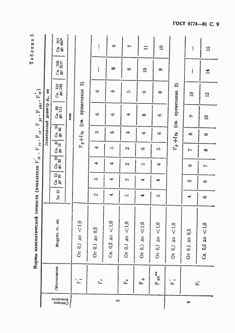 ГОСТ 9774-81, страница 10