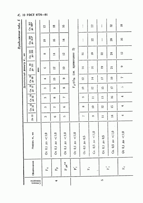 ГОСТ 9774-81, страница 11