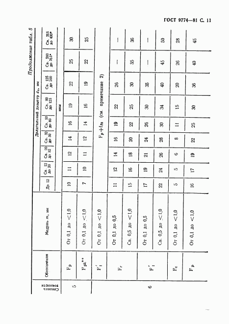 ГОСТ 9774-81, страница 12