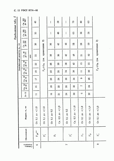 ГОСТ 9774-81, страница 13