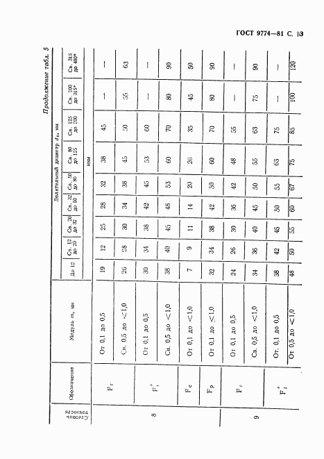 ГОСТ 9774-81, страница 14